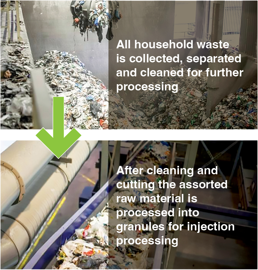 household waste